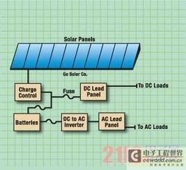 提高太阳能电池效率的方法及原理